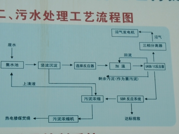山東沂水大地玉米汙水（shuǐ）處理項目