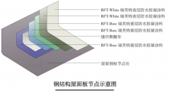 將防水（shuǐ）塗料（liào）優勢最（zuì）大化的關鍵是什麽？